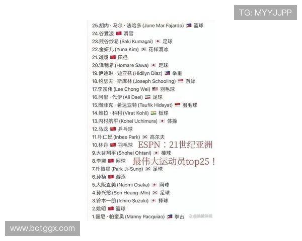 全球体育排行榜揭秘各项运动最新成绩与选手排名情况